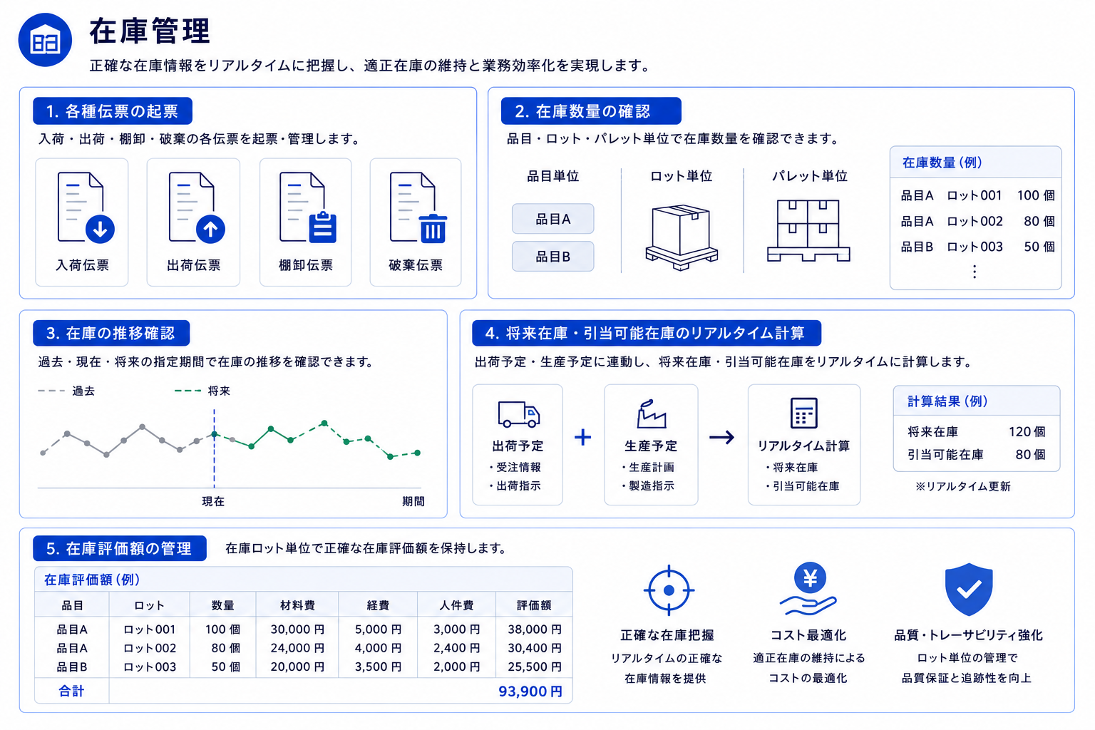 BizCraft 在庫管理画面