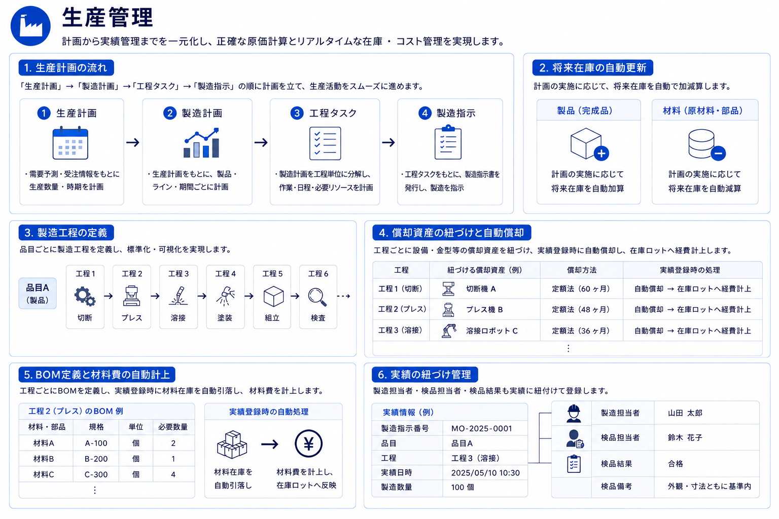 BizCraft 生産管理画面