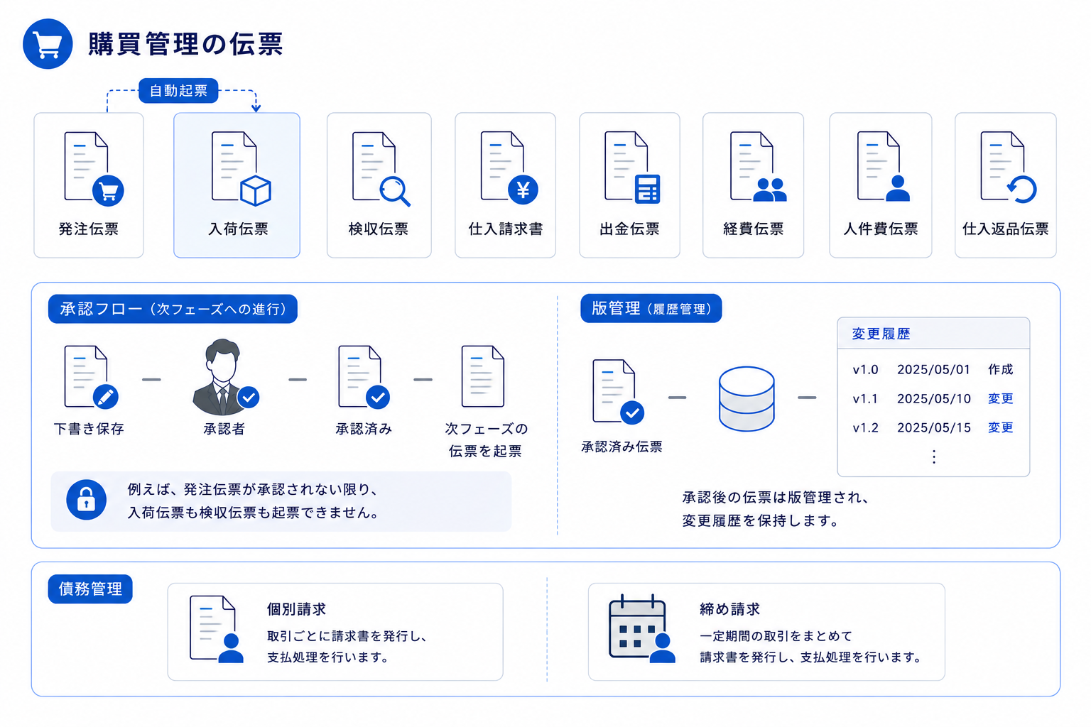 BizCraft 購買管理画面