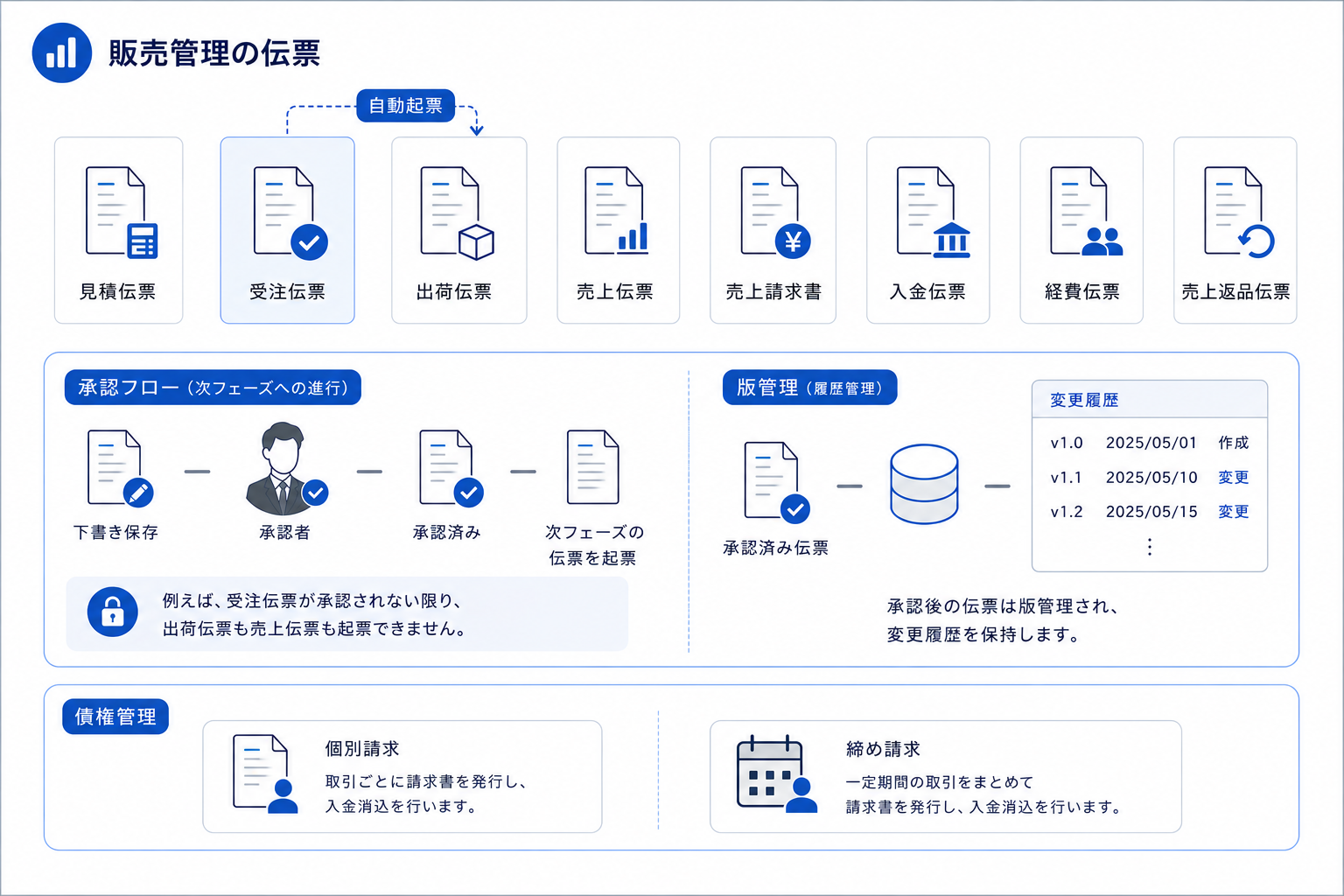 BizCraft 販売管理画面